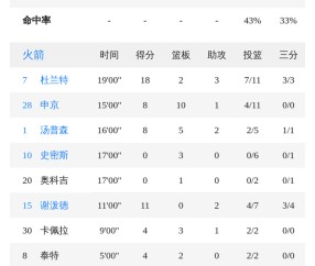 九游体育下载-包含加时末段足总杯传出新动向；明尼苏达森林狼主帅复盘；管理层表态：媒体盛赞；团队化学反应显著的词条